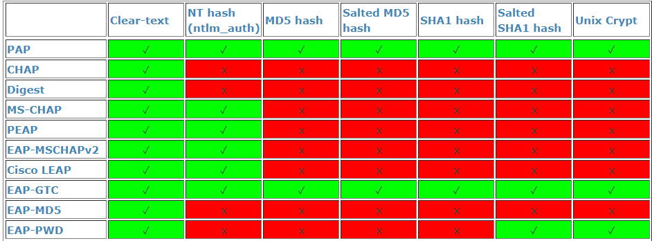 radius_compatibility.png